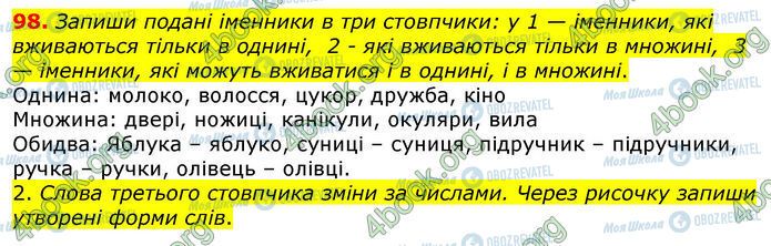 ГДЗ Укр мова 4 класс страница 98